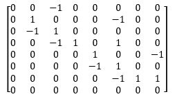 seifert matrix